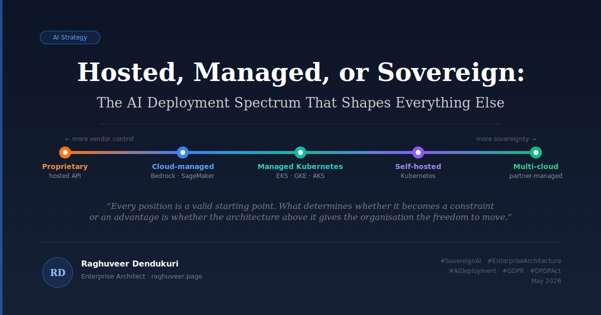 Hosted, Managed, or Sovereign: The AI Deployment Spectrum That Shapes Everything Else